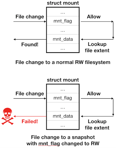 root_cause