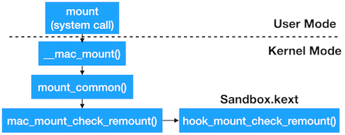 mount_syscall